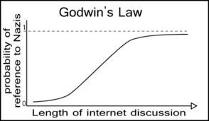 goodwins lag